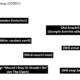 Grafische Darstellung auf hellgrauem Hintergrund zum Thema Untertitel beziehungsweise Closed Captions in Film und Serien. Oben links steht der Titel «Stranger Things (S05E01)». Über das Bild verteilt sind mehrere schwarze Textfelder mit weisser Schrift, die Geräusche und akustische Informationen beschreiben. Dazu gehören «[lachendes Kreischen]», «[Blätter rascheln sanft]», «[Wind rauscht leise]», «-[Ast knackt]», «-[dumpfe Schritte nähern sich]», «[Will atmet zittrig]», «[Will singt ängstlich]» sowie «[Will singt "Should I Stay Or Should I Go" von The Clash]». Die Elemente sind räumlich über die Fläche verteilt und vermitteln den Eindruck einer Szene, in der akustische Ereignisse im Raum verortet werden. Die Grafik veranschaulicht, wie erweiterte Untertitel nicht nur gesprochene Sprache, sondern auch Geräusche, Musik und emotionale Hinweise zugänglich machen.